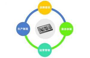 对标找差距 促进香蕉视频黄下载对高质量发...